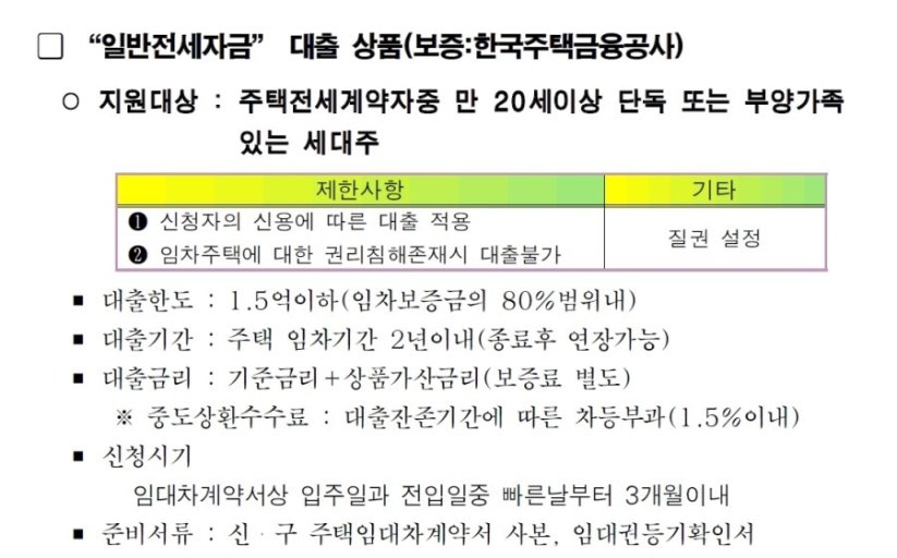 전세자금 대출 확인하는 방법