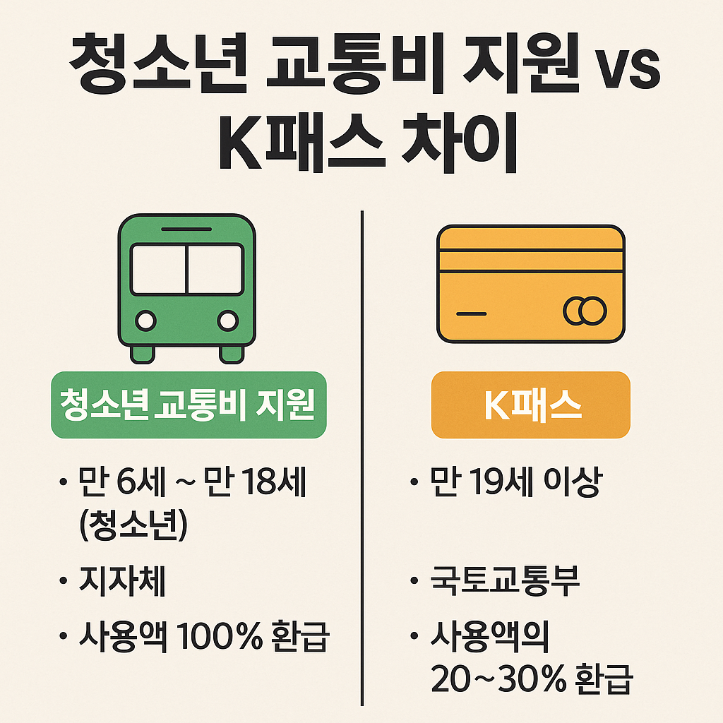 청소년 교통비 지원과 K패스, 뭐가 다를까?