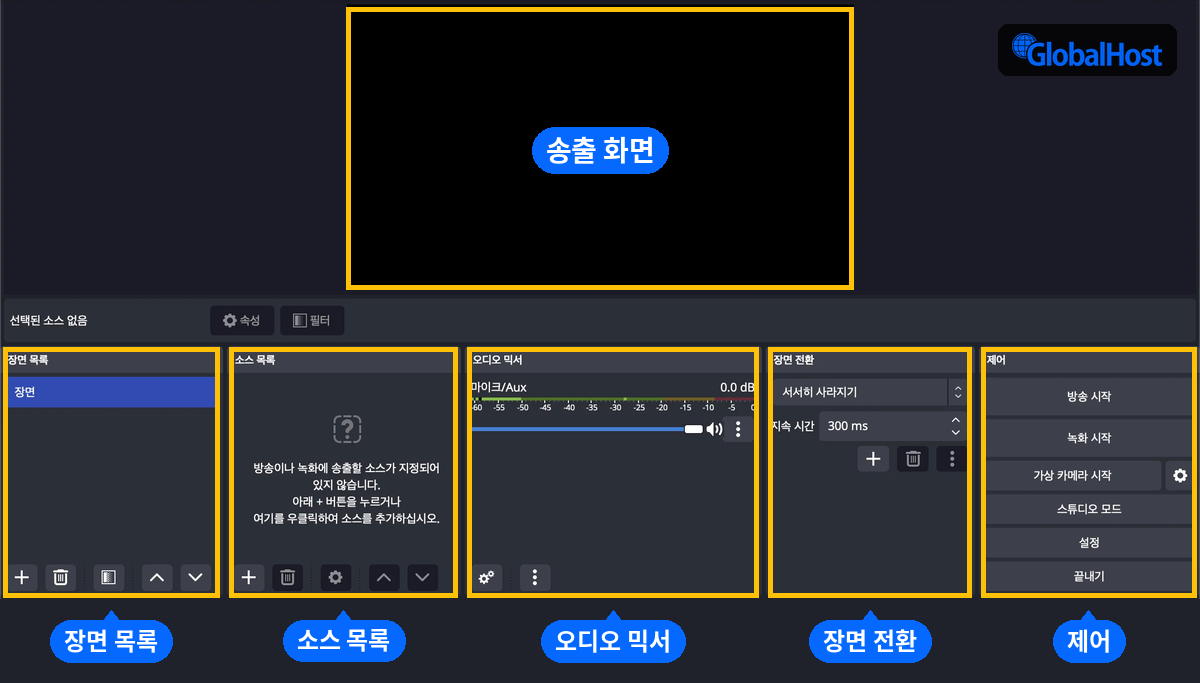 OBS 화면의 송출 화면, 장면 목록, 소스 목록, 오디오 믹서, 장면 전환, 제어 영역 표시