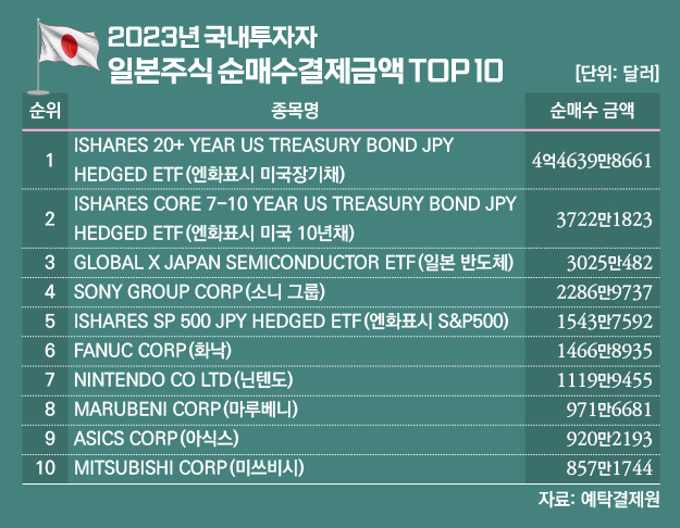 엔화 미국채 ETF