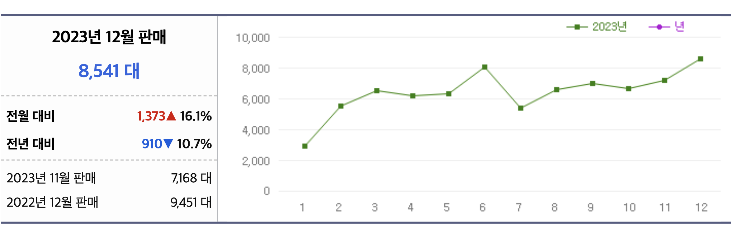 2024 벤츠 C-클래스 가격표 E-클래스 차이 AMG 카브리올레(+개인적인 견해)