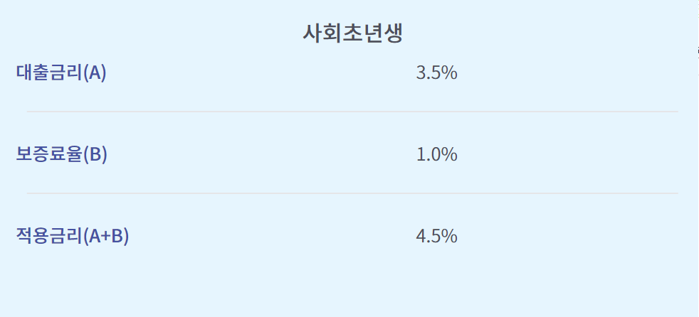 햇살론유스 대출