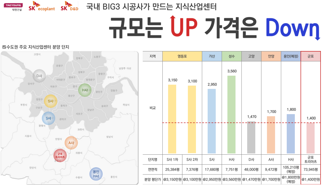 군포트리아츠 분양가