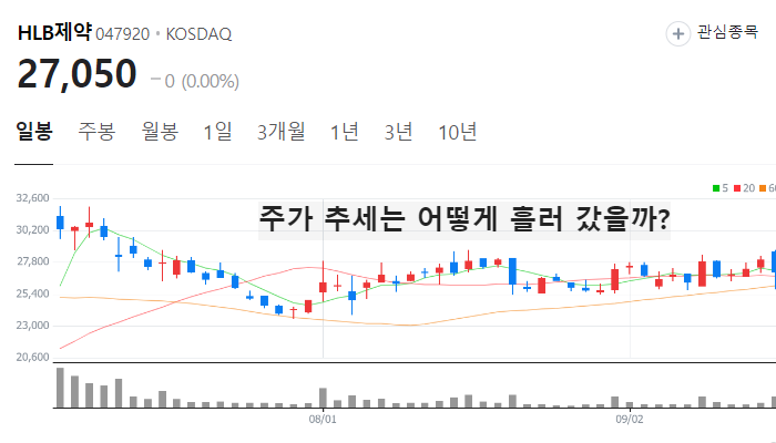 리보세라닙 관련주 hlb그룹주 TOP7