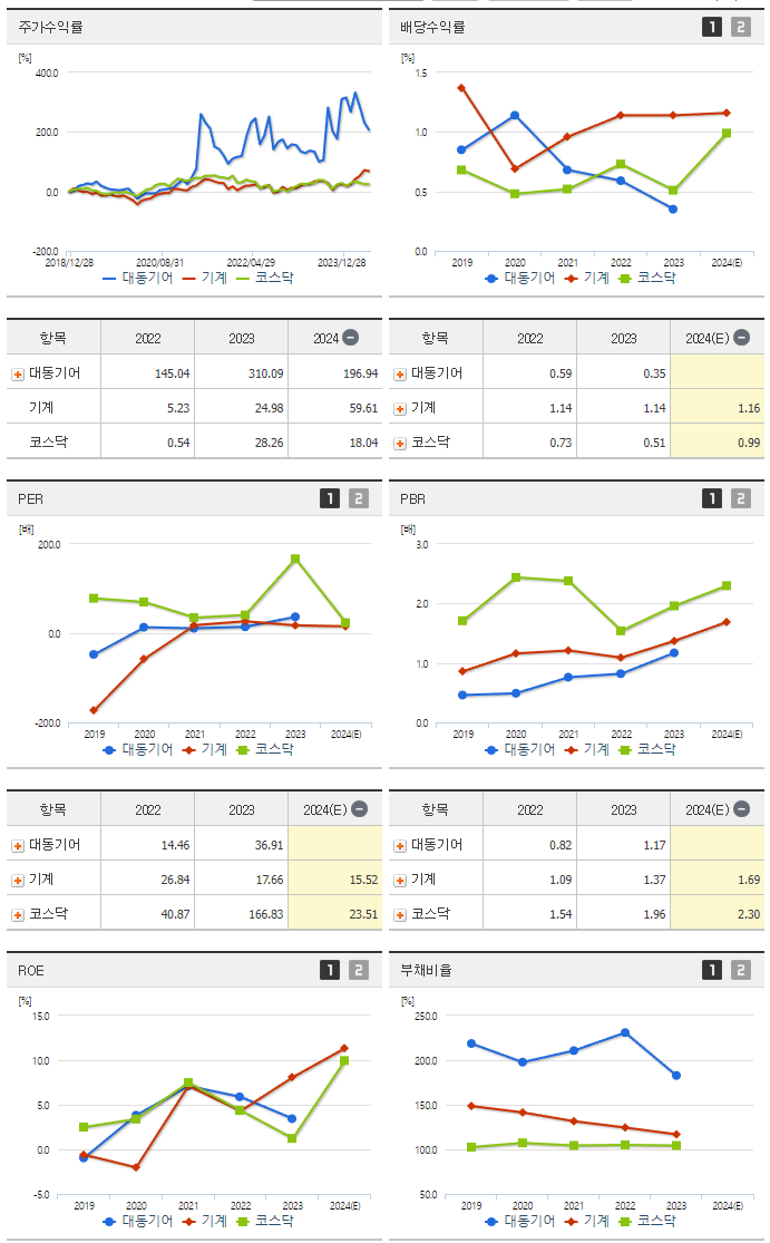 대동기어_섹터분석