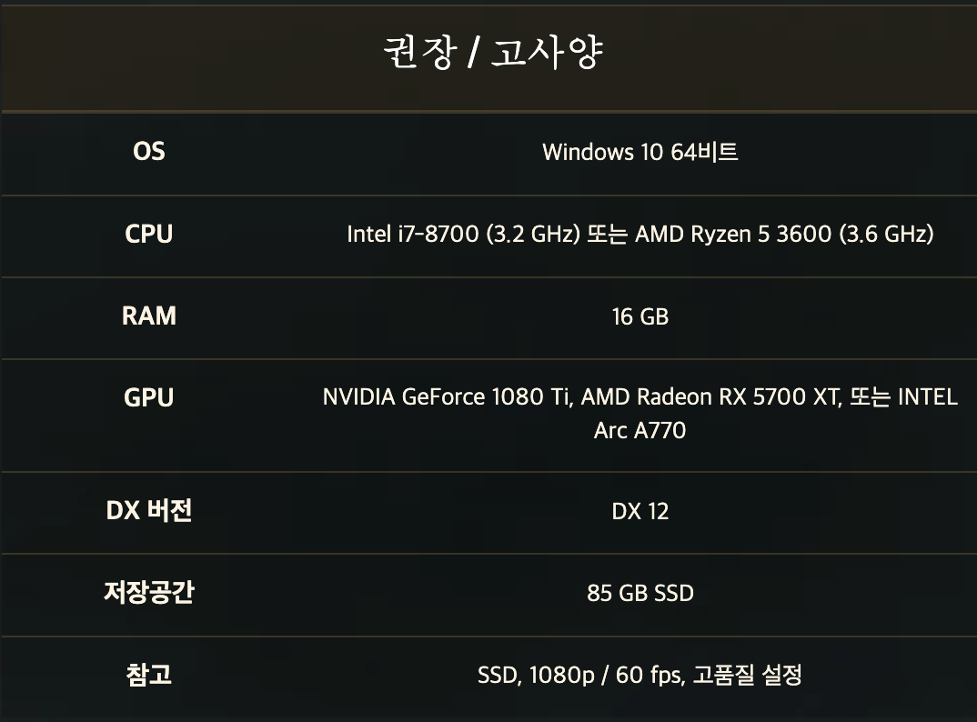 호그와트 레거시 권장 사양