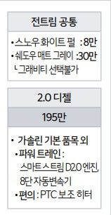선택품목