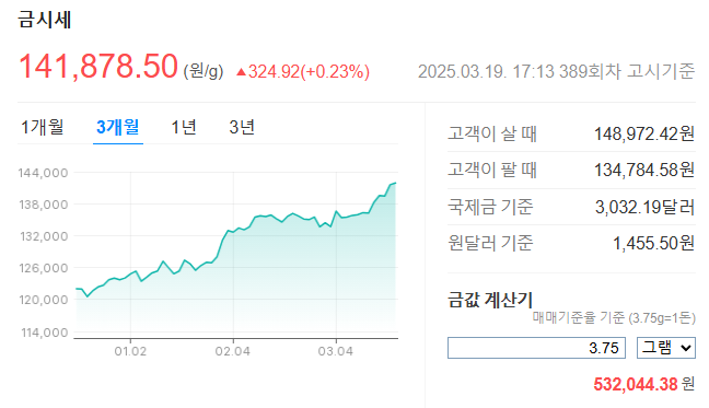 오늘의 금시세
