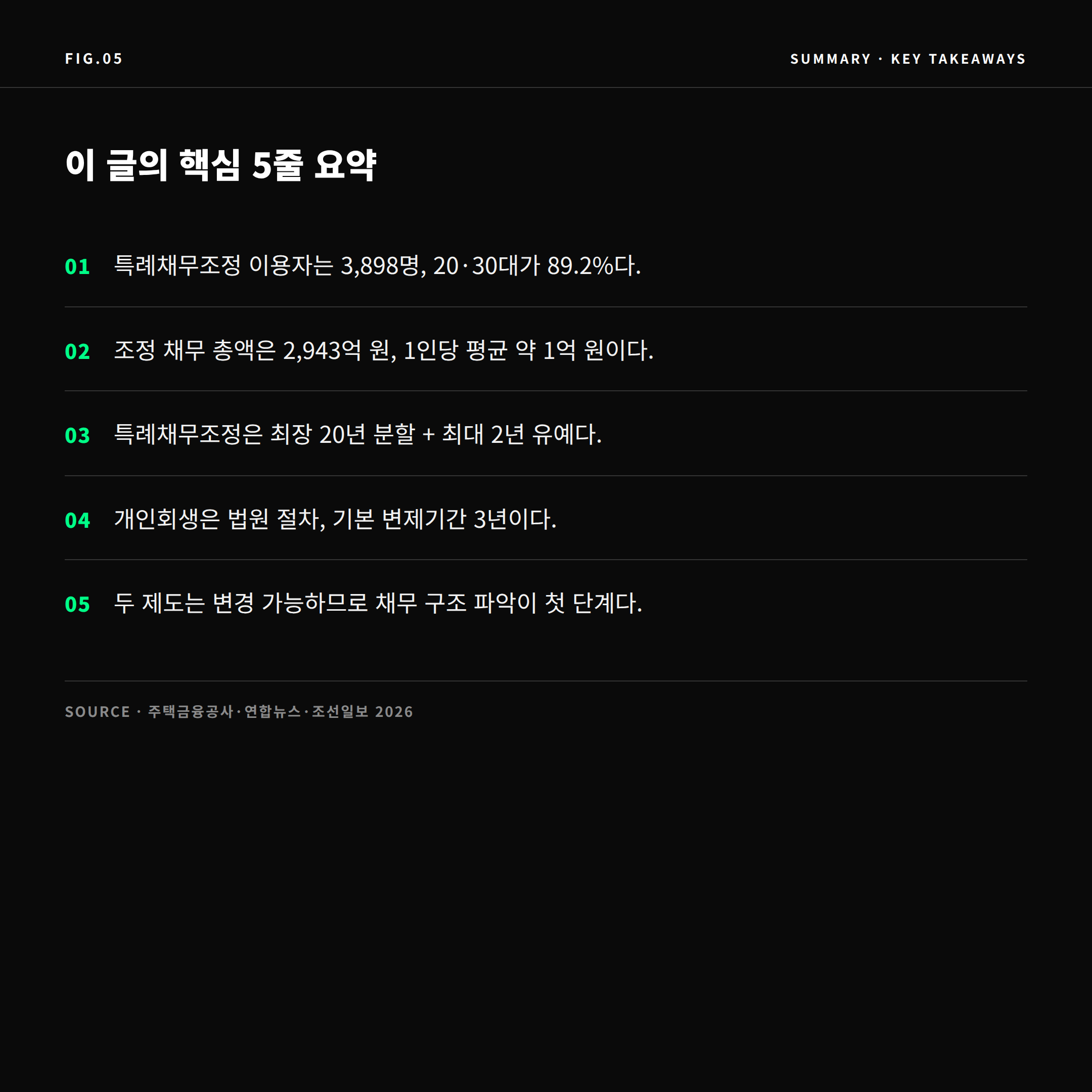 2026 전세사기 채무조정 핵심 요약