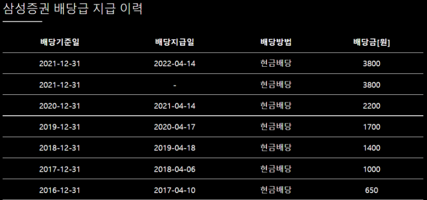 투자 배당금