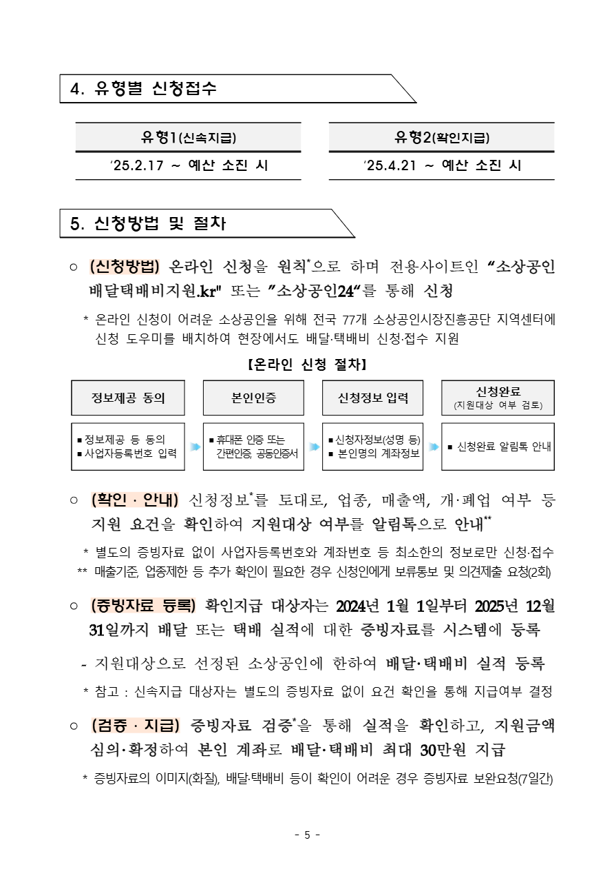 소상공인 배달비 택배비 지원 사업