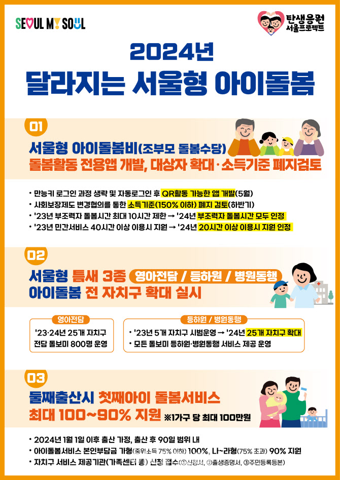 2024 서울형 아이돌봄 대상자