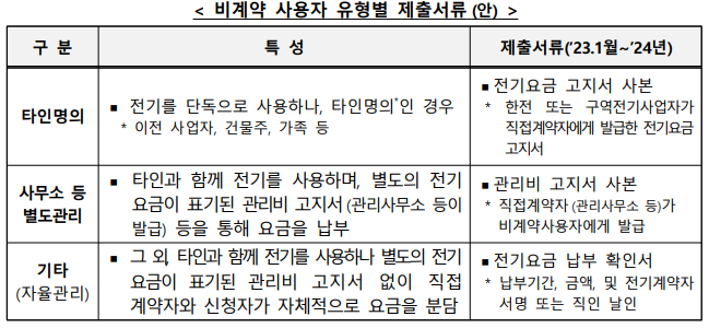 비계약-사용자-유형별-제출서류(안)