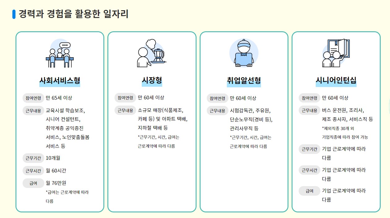 노인일자리 여기 신청자격 신청방법 급여