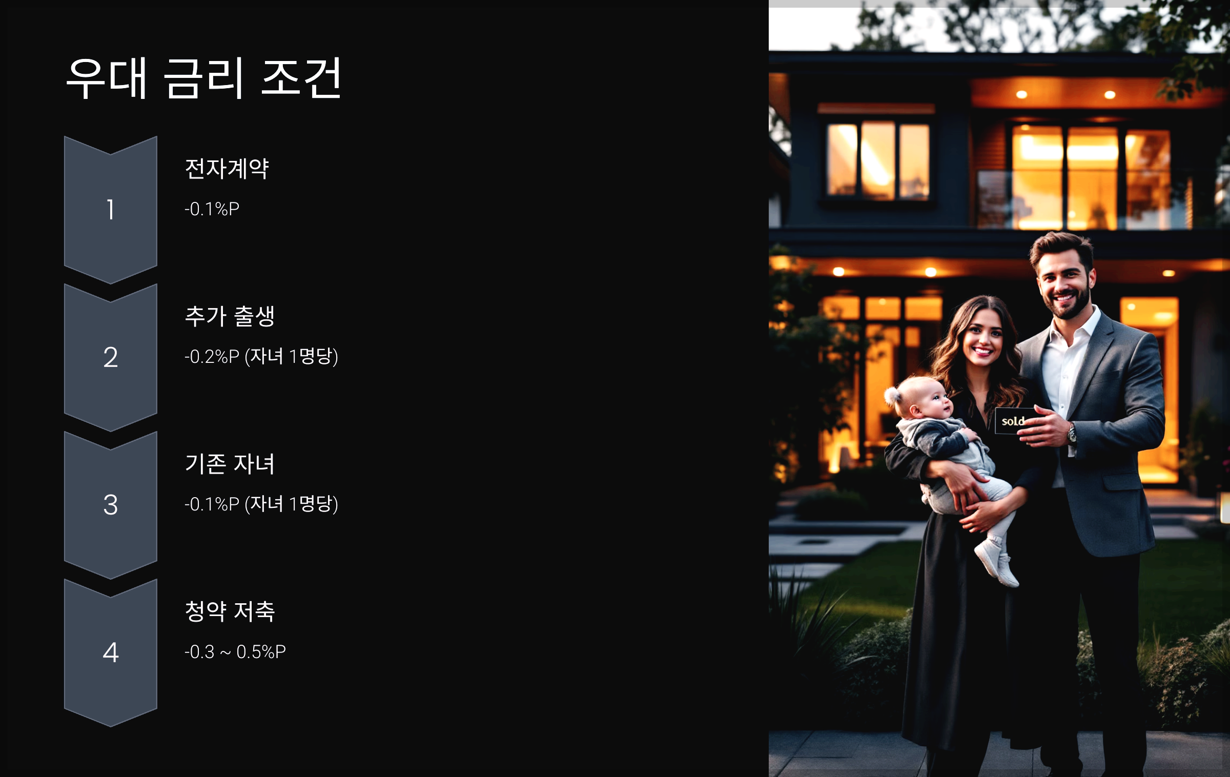 우대 금리 조건