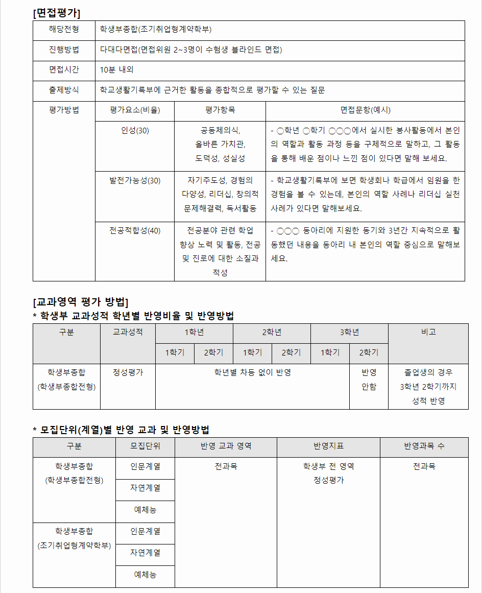 2024학년도 경일대학교 학생부종합전형 면접평가