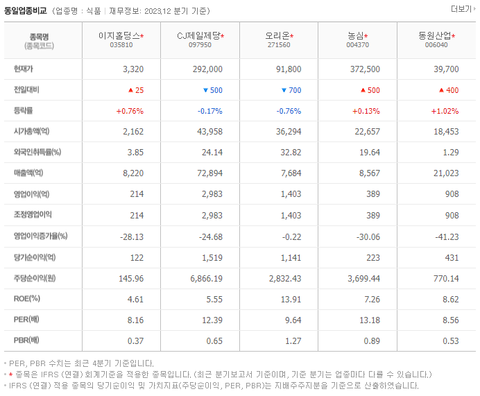 이지홀딩스_동종업비교자료