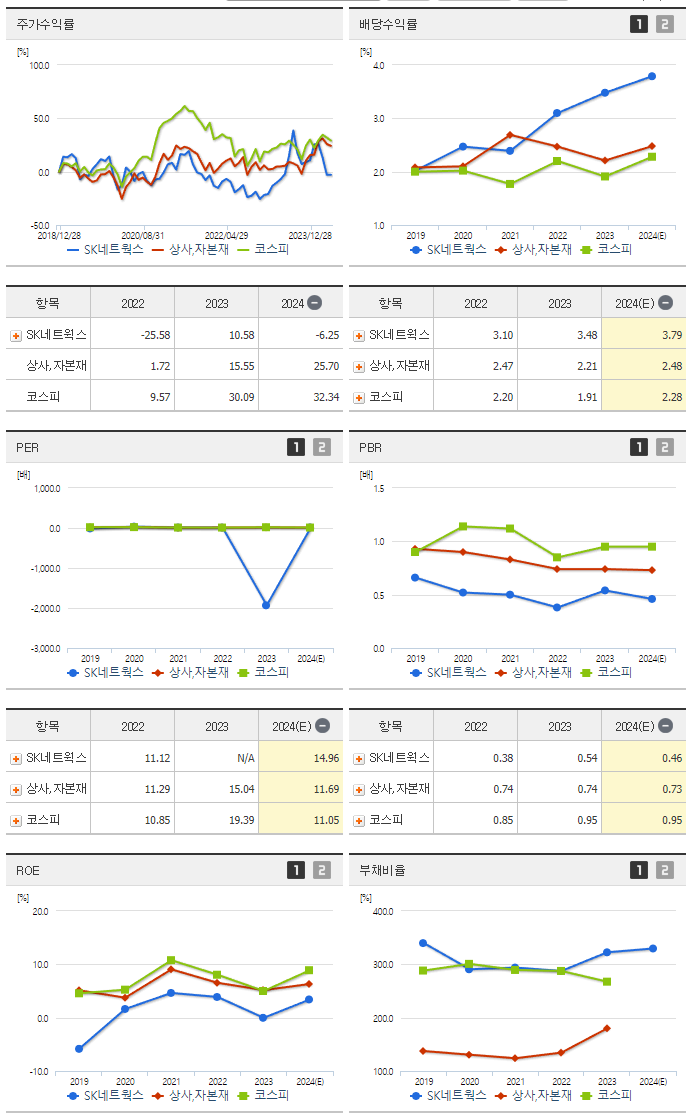 SK네트웍스_섹터분석