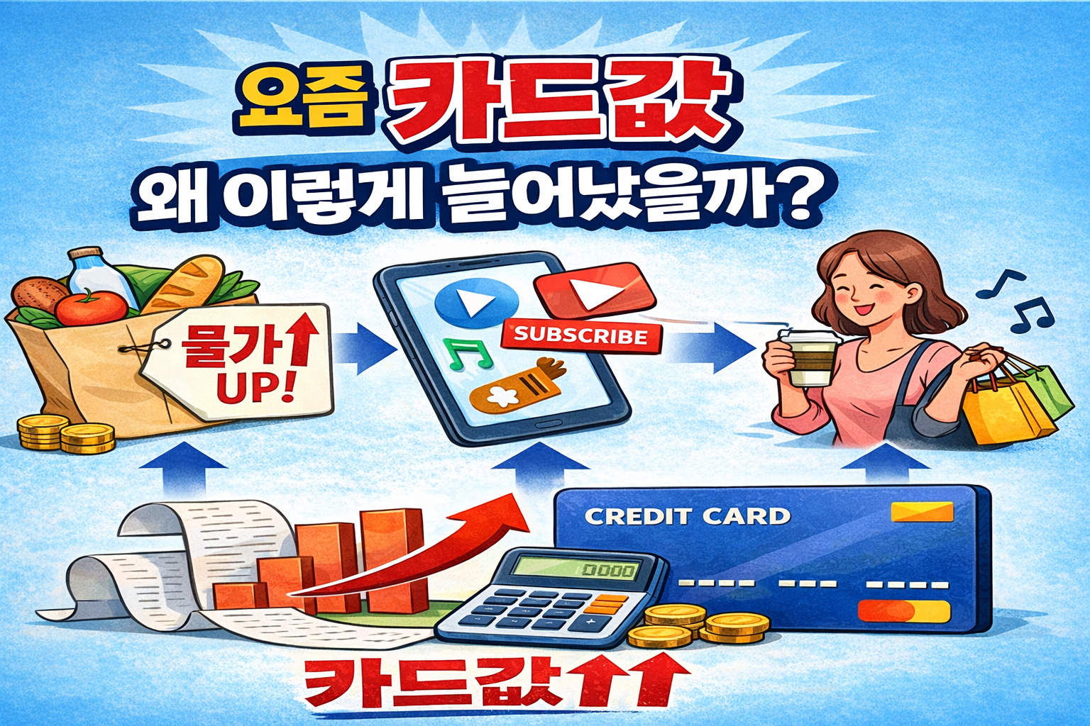 요즘 카드값 증가 원인, 물가 상승 구독 소비 신용카드 사용 증가 설명