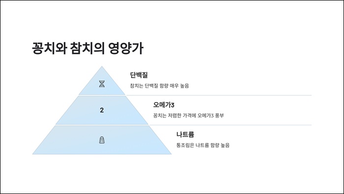 한국인이 자주 먹는 생선 10종 영양소 요약 ppt 이미지