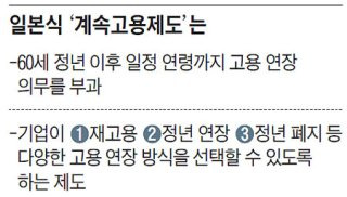 정년연장과 계속 고용제도 비교