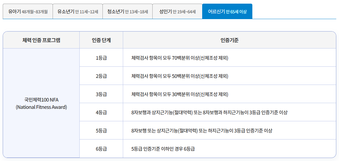 체력인증센터 홈페이지 예약방법