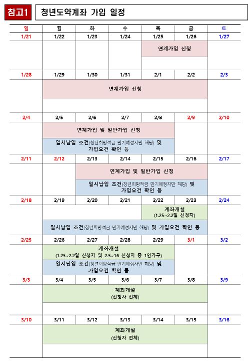 청년도약계좌 환승 기간