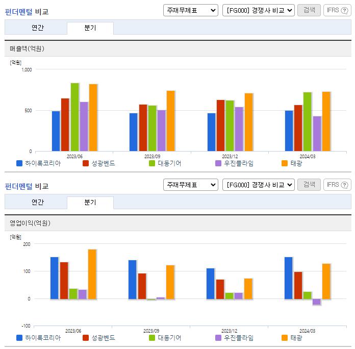 하이록코리아_업종분석