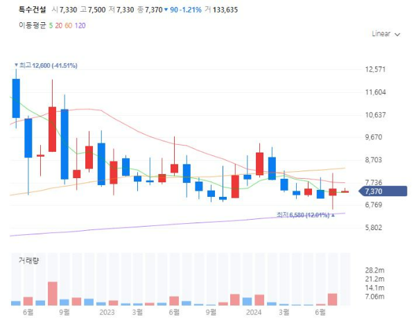 댐4대강관련주대장주수혜주TOP5_특수건설