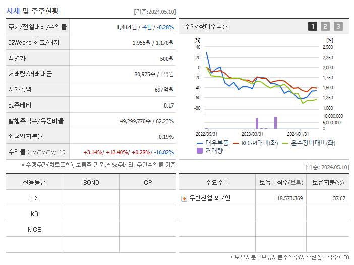 대우부품_기업개요