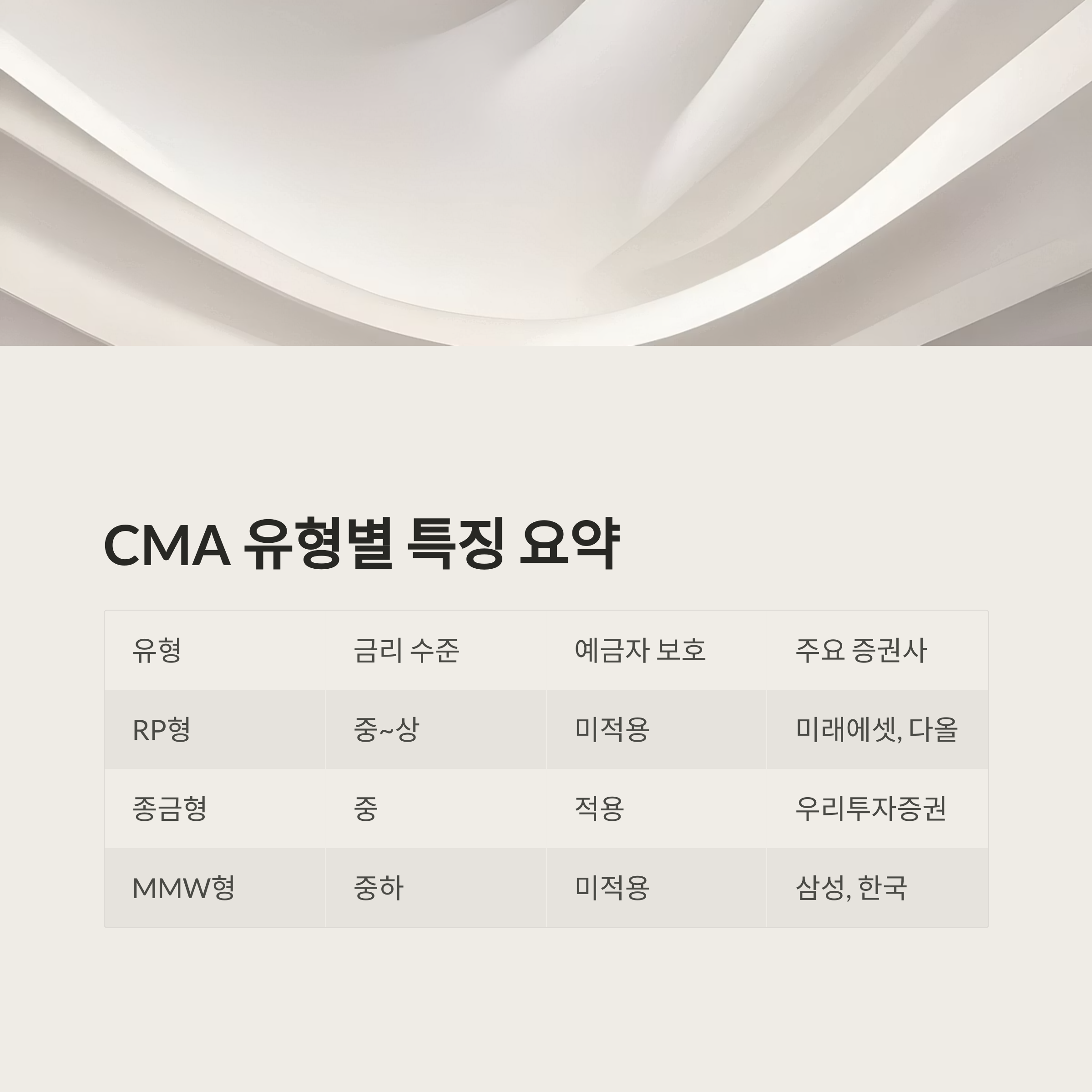 CMA통장 금리