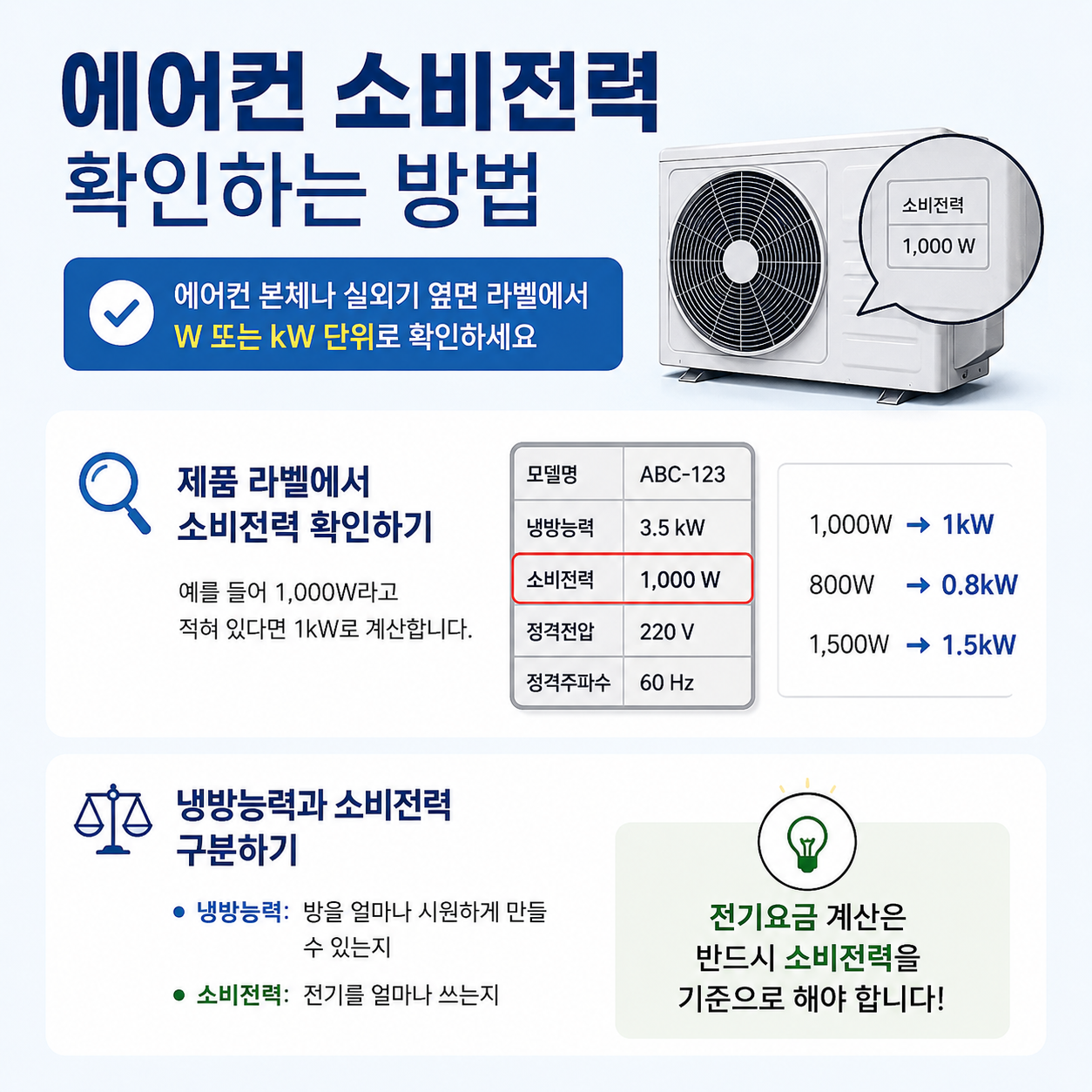 에어컨 소비전력