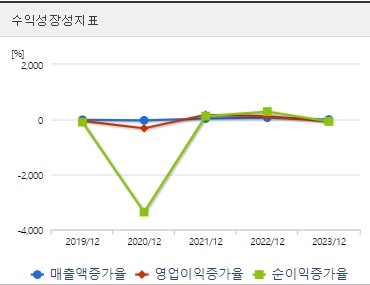 SK이노베이션 주가 성장성