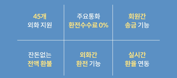 트래블월렛 체크카드 신청 및 사용방법 엔화 환전 수수료 무료