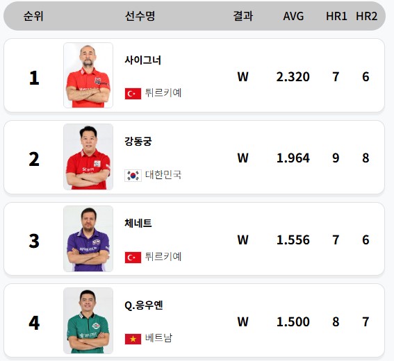 world-match-result