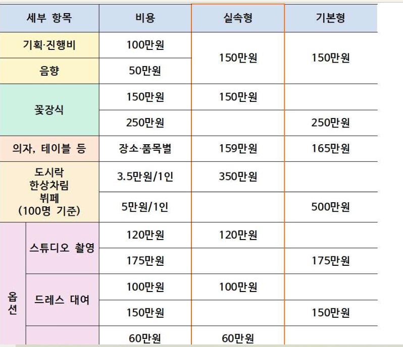 생생정보-서울시-결혼지원금-신청-