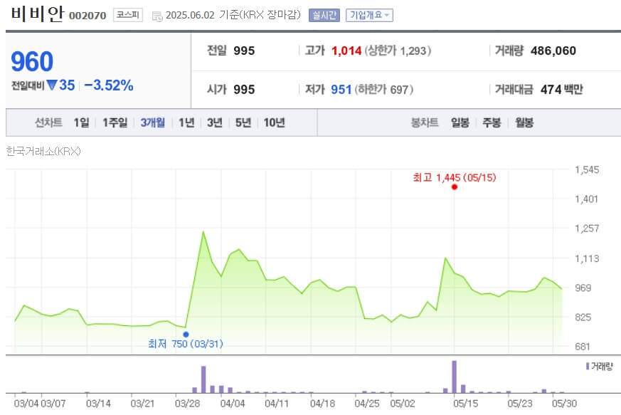 비비안
