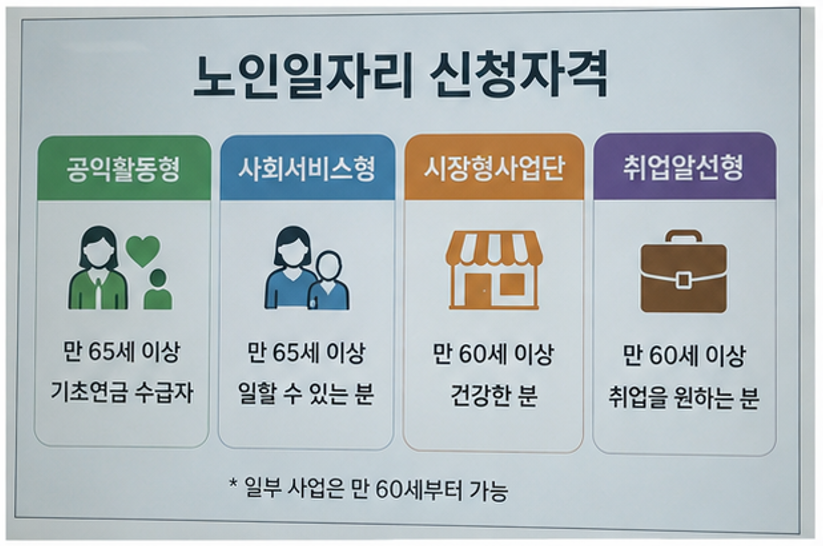 "노후에 월 76만원 받는 법" - 2026 노인일자리 종류, 신청자격, 급여 총정리