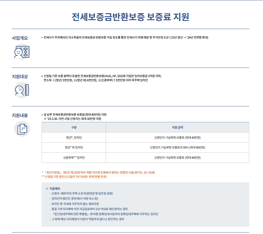 경기도 전세보증금반환보증 보증료 최대 40만원 지원대상 및 소득기준