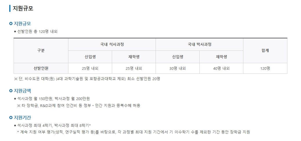 우수학생 국가장학금조건 3분확인