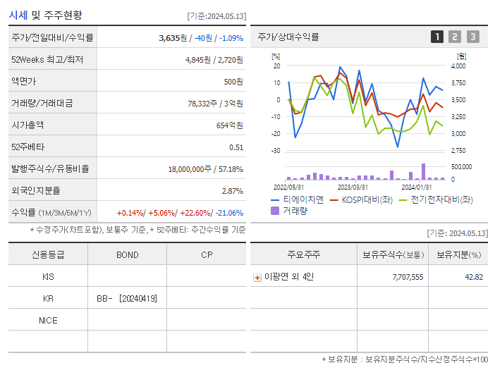 티에이치엔_기업개요