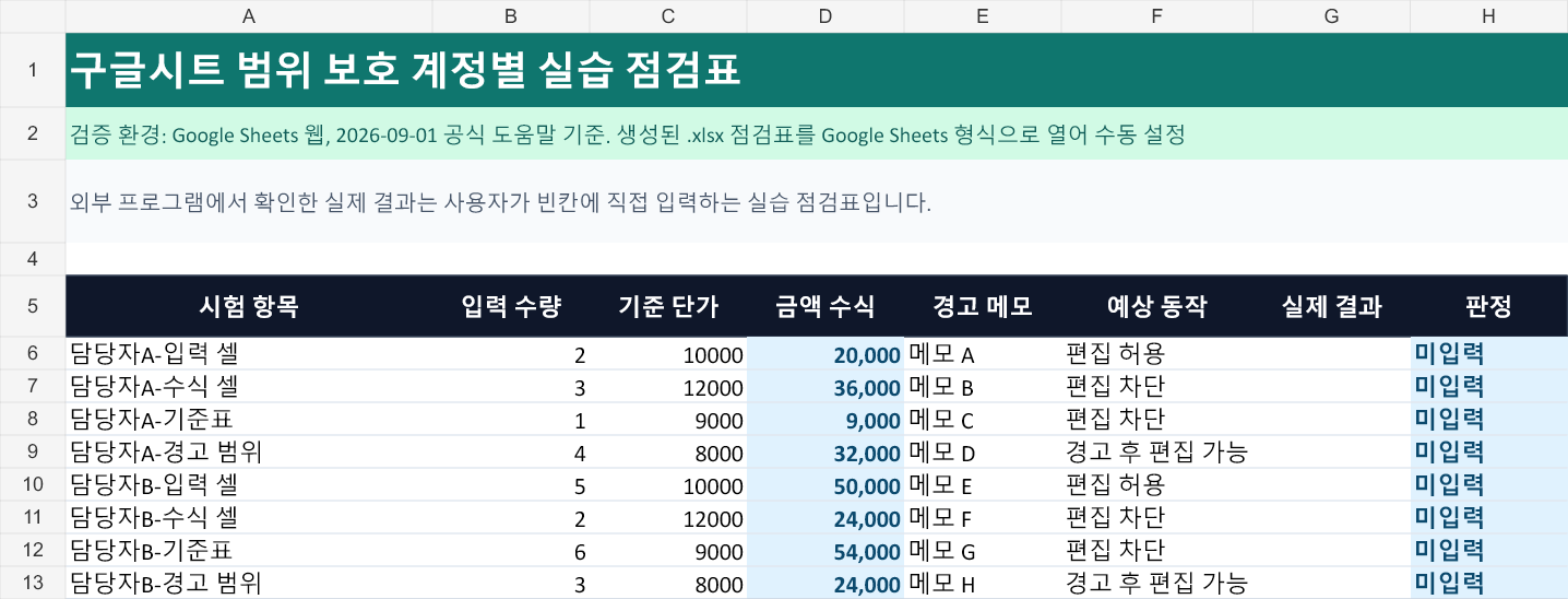 실습 점검표: 두 계정의 입력&middot;수식&middot;기준표&middot;경고 시험 항목과 비어 있는 실제 결과 열, 미입력 판정 열