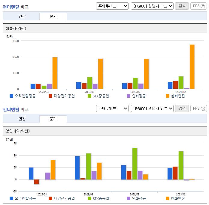 오리엔탈정공_업종분석