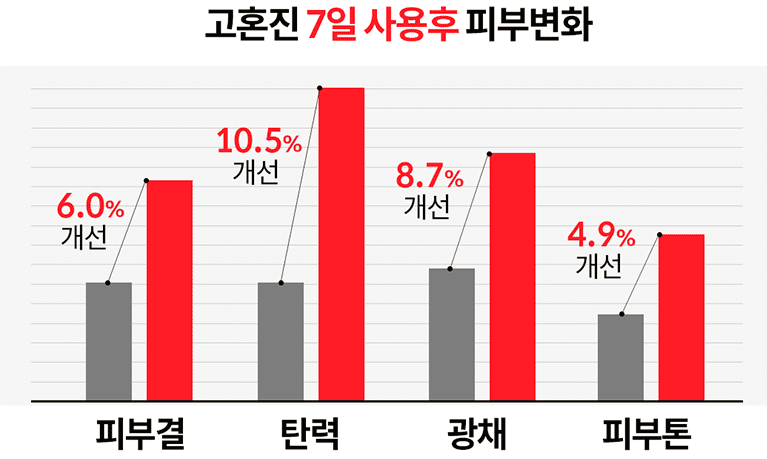 고혼진 화장품 가격 