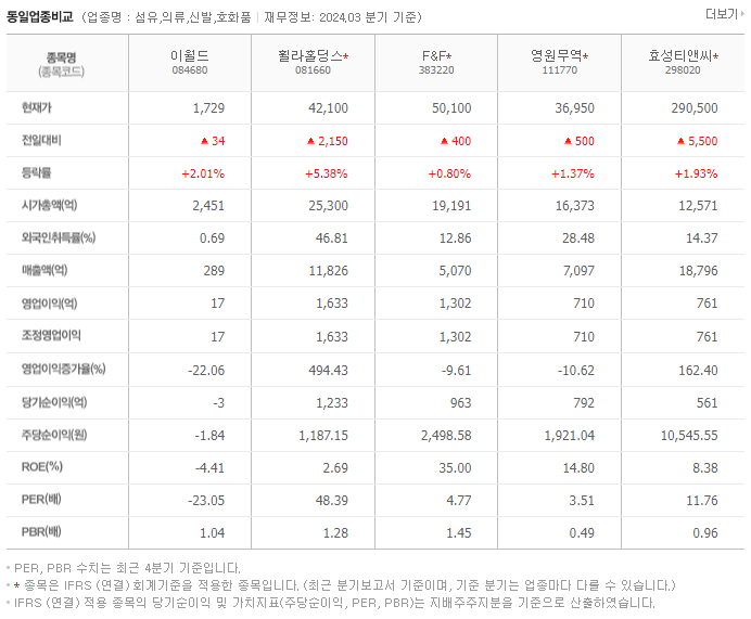 이월드_동종업비교자료