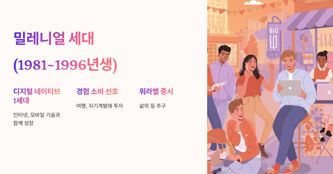 밀레니얼 세대 (Generation Y, 1981~1996년생)