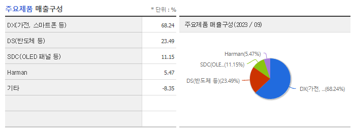 삼성전자_주요제품