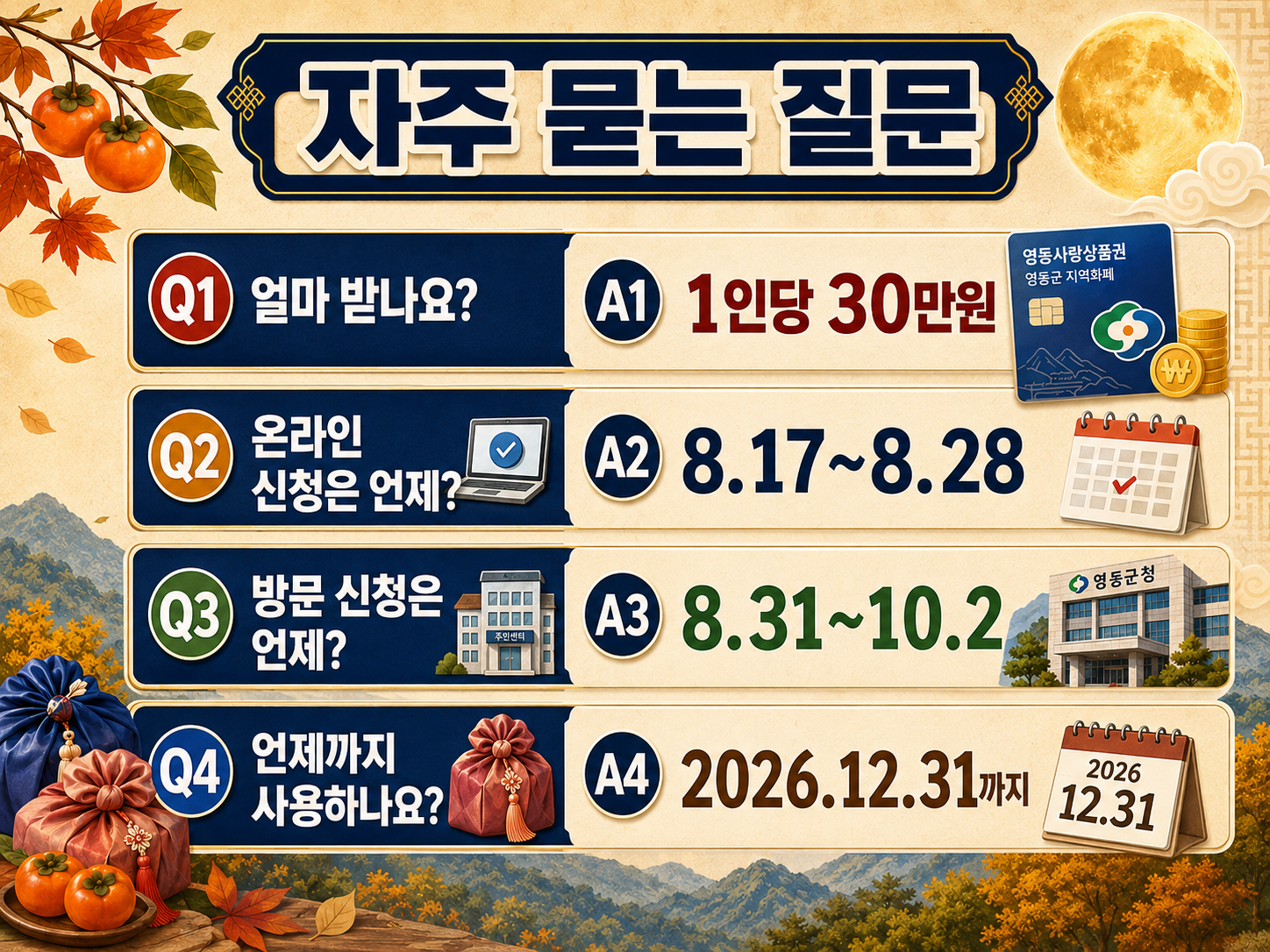2026 영동군 추석 민생안정지원금 30만원｜신청기간&middot;지급일&middot;사용처