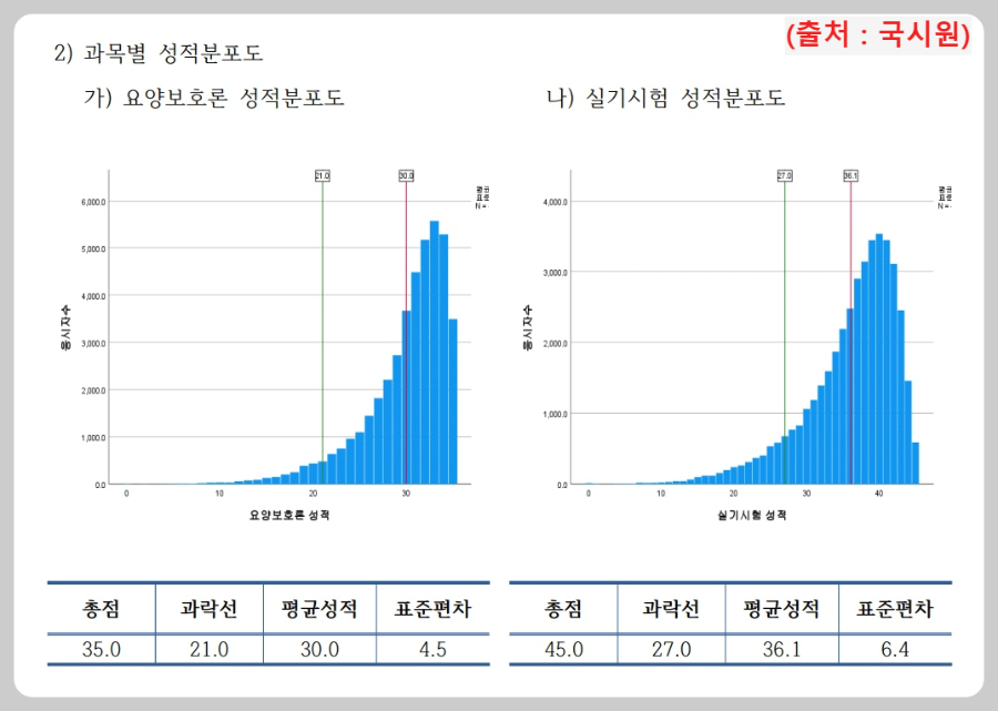 과목별-시험점수-분포