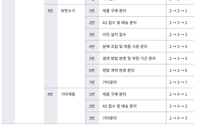 바디프랜드-고객센터-ARS-번호-2페이지